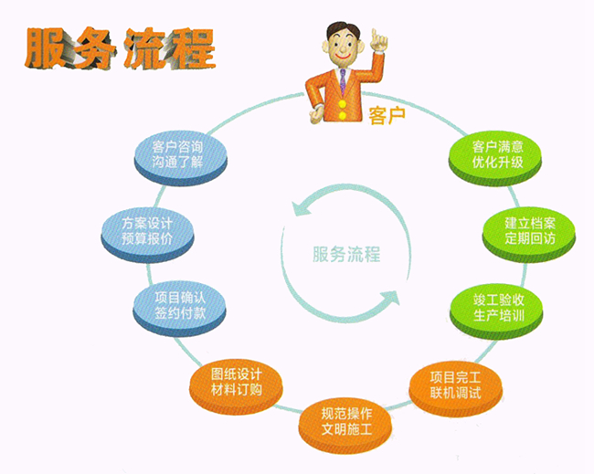 服务流程.jpg